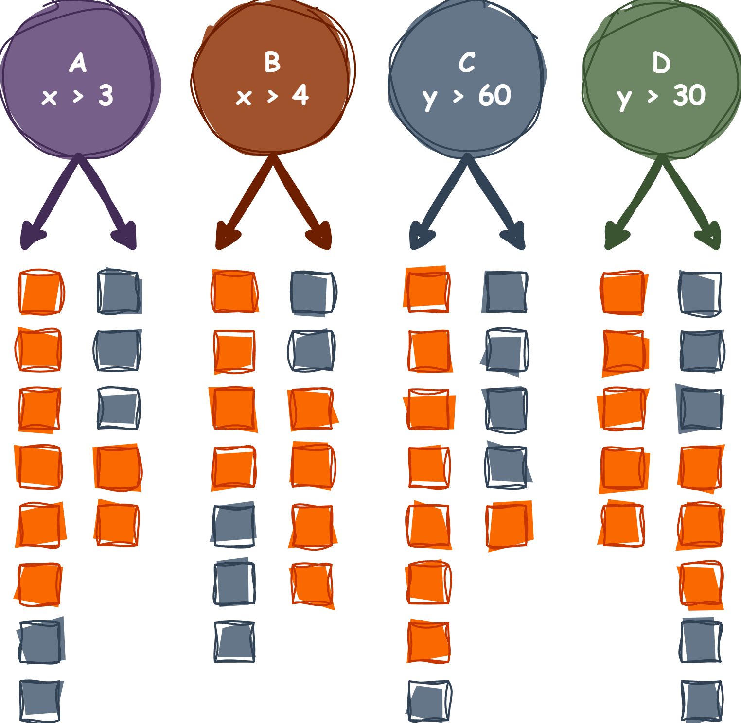 Decision Tree Split