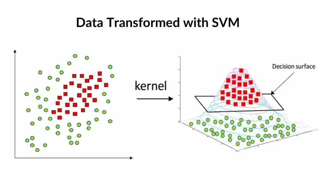 SVM Applications