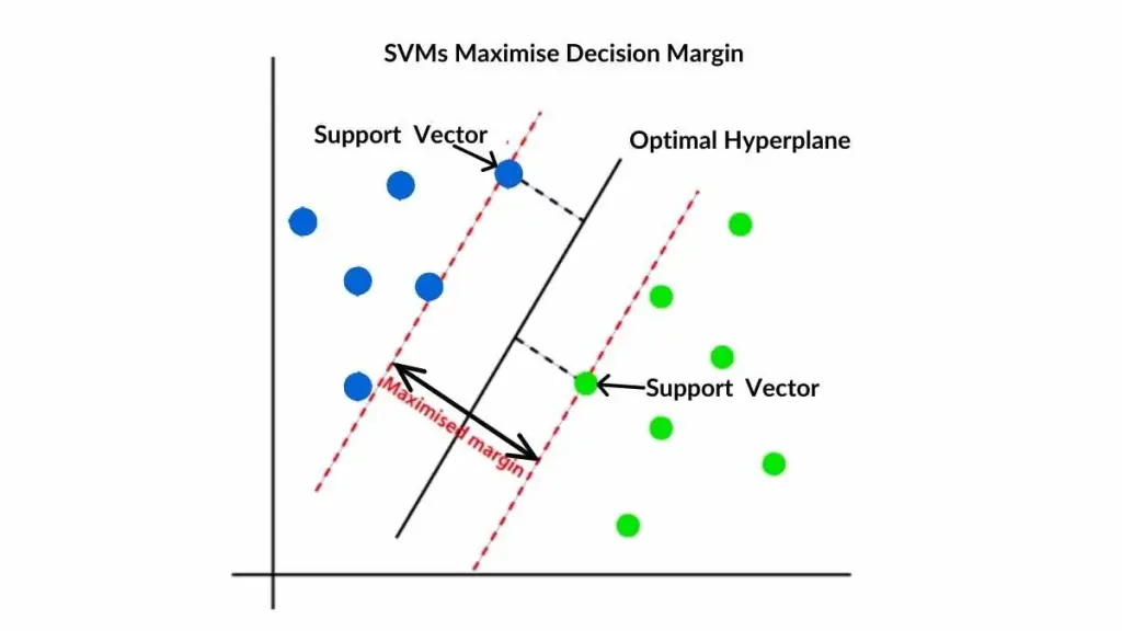 Support Vector Machine