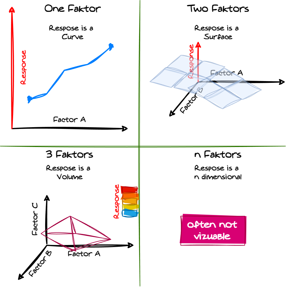 Design space
