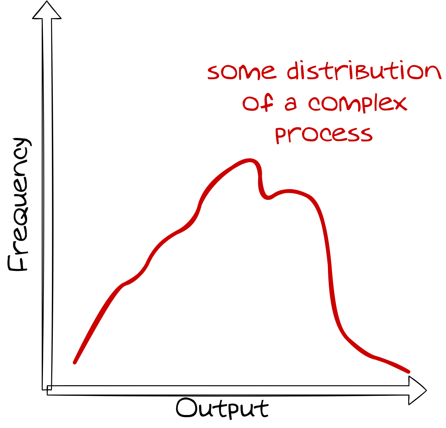 Distribution Figure