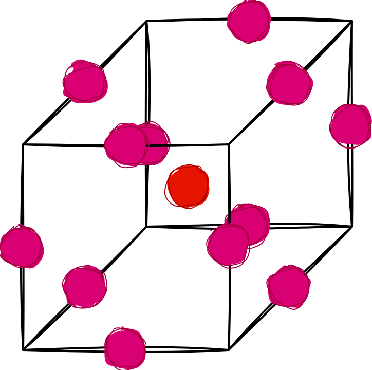 Box-Behnken Design Visualization
