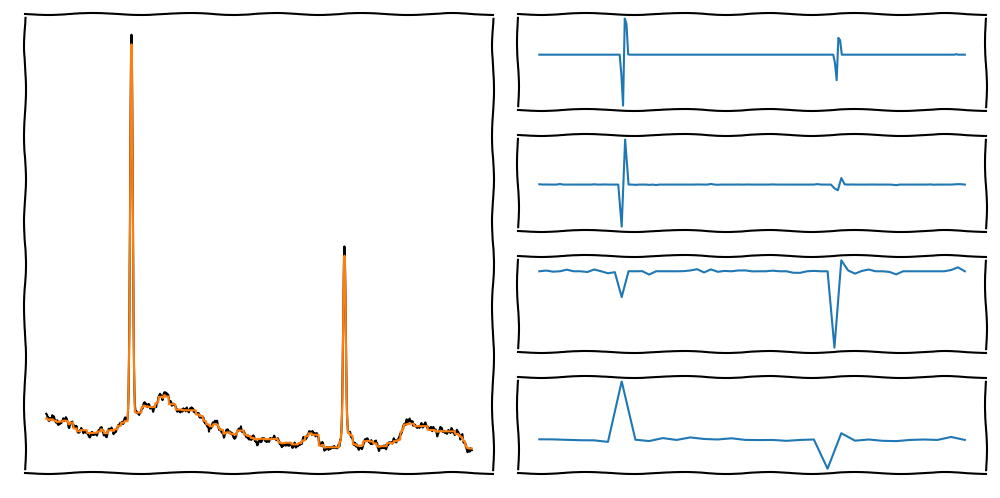 DWT Example