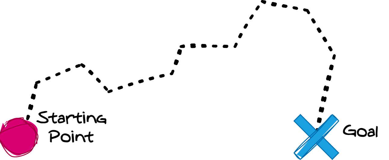 Optimization