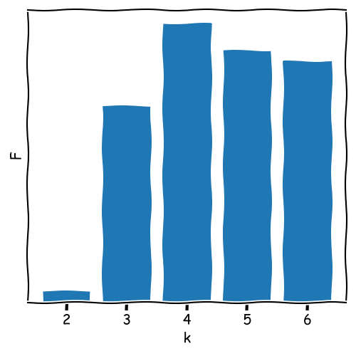 k-means evaluation metrics
