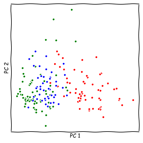 LDA vs. PCA