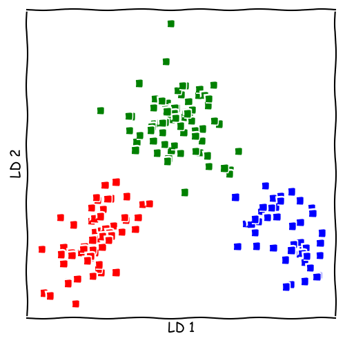 LDA vs. PCA