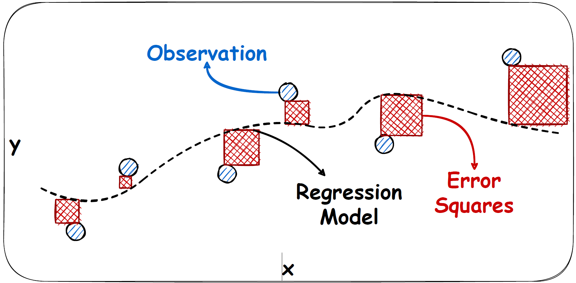 Linear regression terms