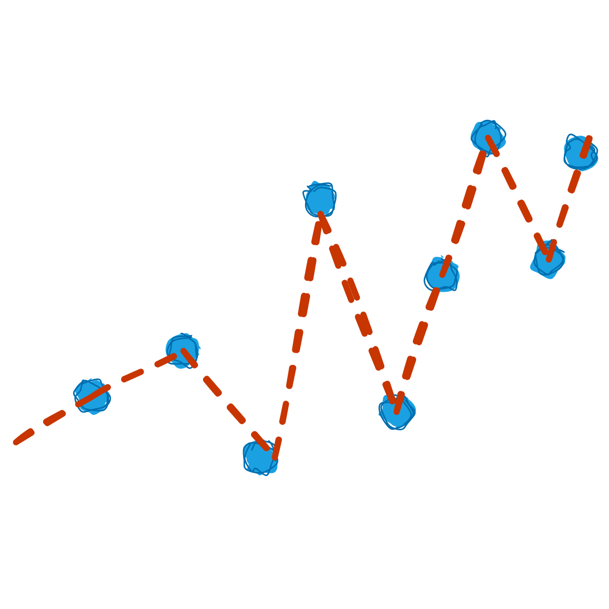 Overfitting
