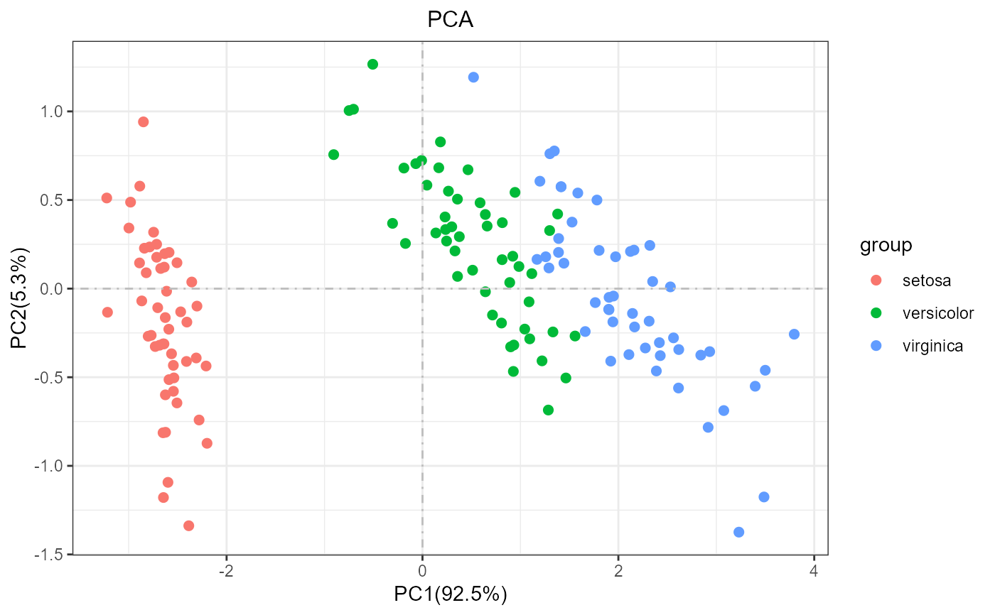 k-means evaluation metrics