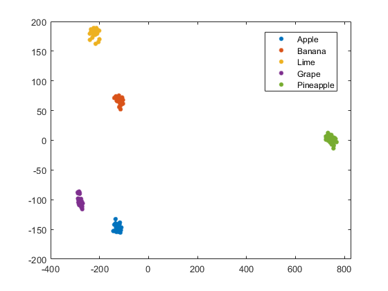 PCA on Fruits Dataset