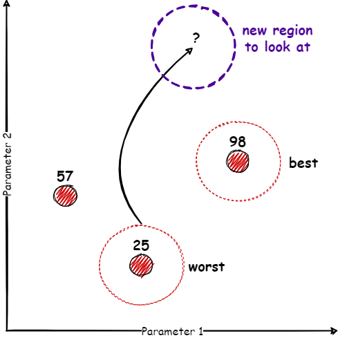 Simplex