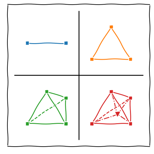 Simplex