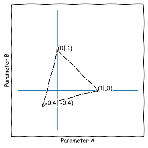 Simplex