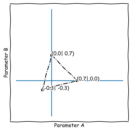 Simplex