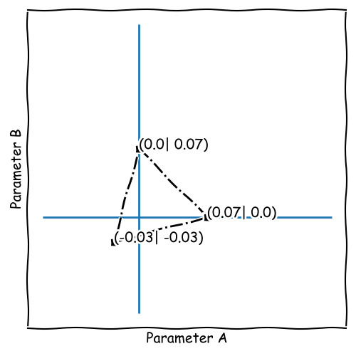 Simplex