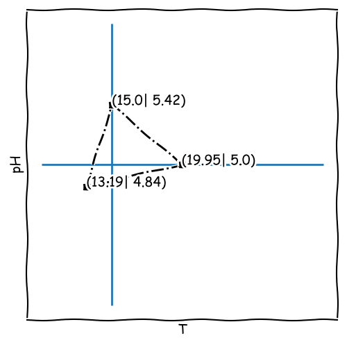 Simplex