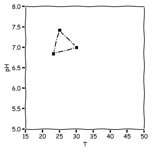 Simplex