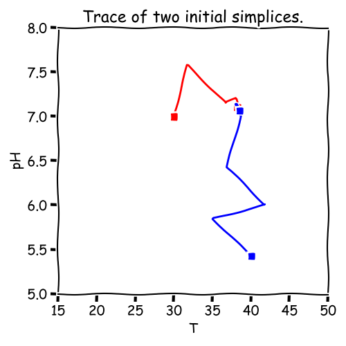 Simplex