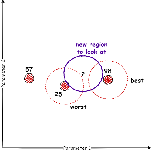 Simplex