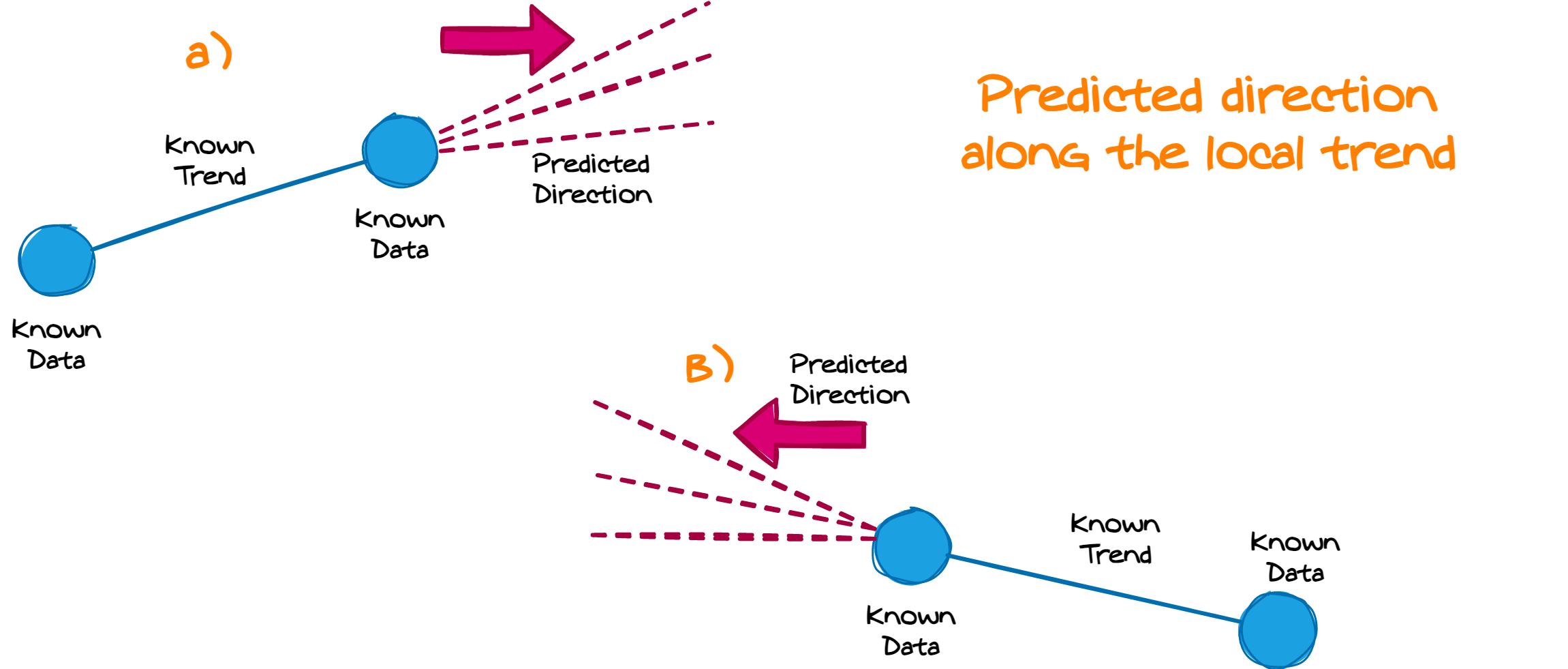 Simplex
