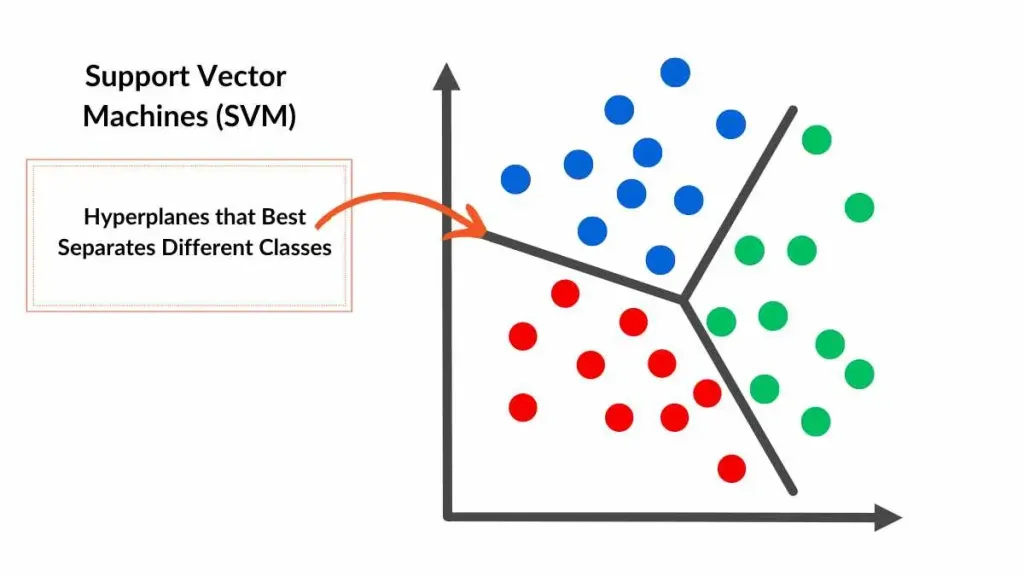 Support Vector Machine